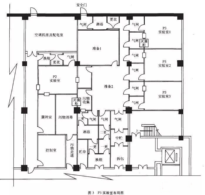 江苏P3实验室设计建设方案